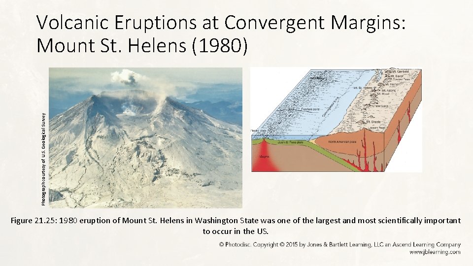 Photograph courtesy of U. S. Geological Survey Volcanic Eruptions at Convergent Margins: Mount St.