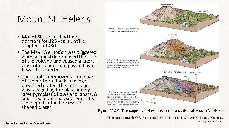 Mount St. Helens • Mount St. Helens had been dormant for 123 years until