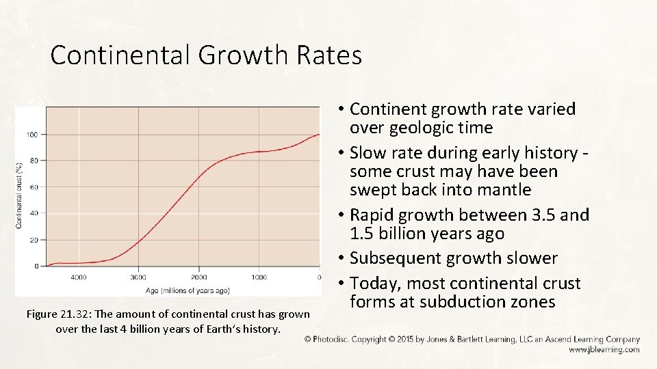 Continental Growth Rates Figure 21. 32: The amount of continental crust has grown over