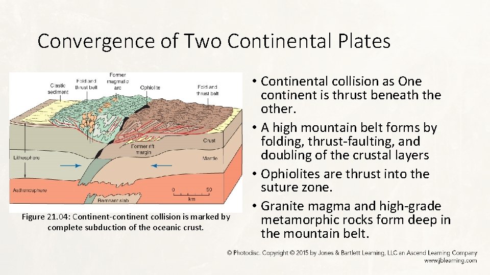 Convergence of Two Continental Plates Figure 21. 04: Continent-continent collision is marked by complete