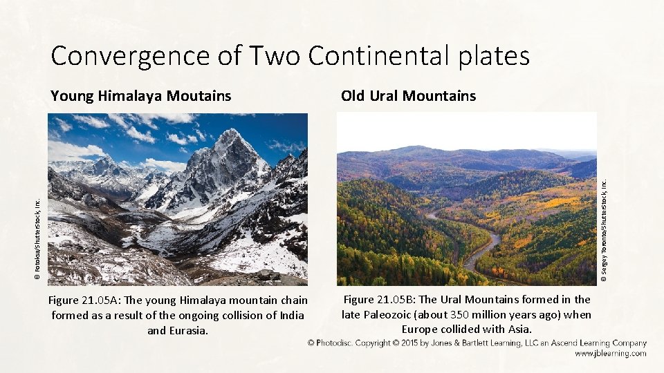Convergence of Two Continental plates Old Ural Mountains Figure 21. 05 A: The young
