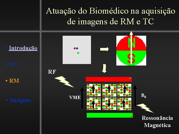 Atuação do Biomédico na aquisição de imagens de RM e TC • Introdução •