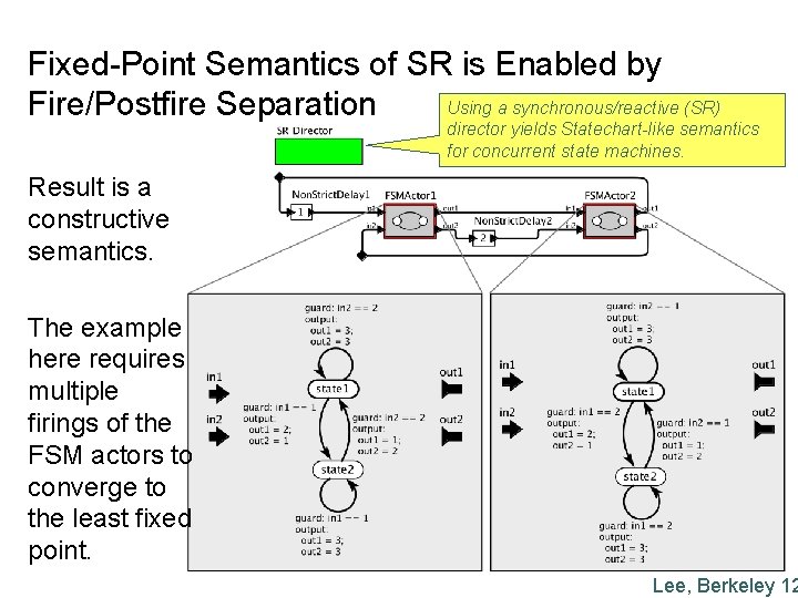 Fixed-Point Semantics of SR is Enabled by Using a synchronous/reactive (SR) Fire/Postfire Separation director