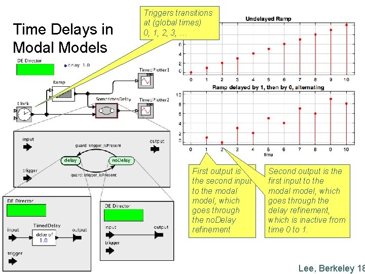 Time Delays in Modal Models Triggers transitions at (global times) 0, 1, 2, 3,