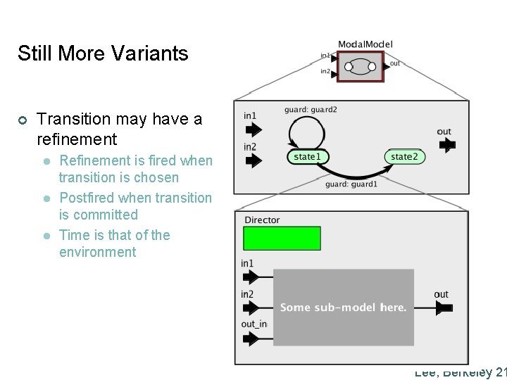 Still More Variants ¢ Transition may have a refinement l l l Refinement is
