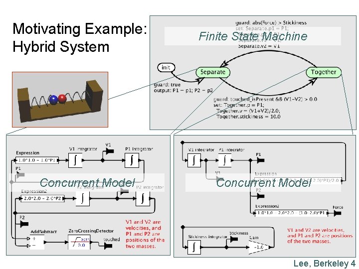 Motivating Example: Hybrid System Concurrent Model Finite State Machine Concurrent Model Lee, Berkeley 4