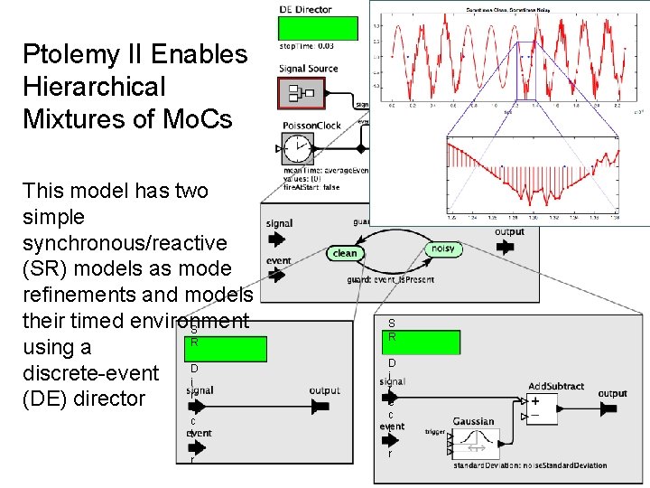 Ptolemy II Enables Hierarchical Mixtures of Mo. Cs This model has two simple synchronous/reactive