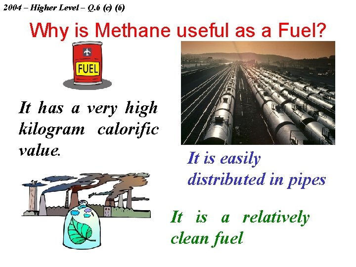 2004 – Higher Level – Q. 6 (c) (6) Why is Methane useful as