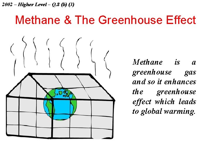 2002 – Higher Level – Q. 8 (b) (3) Methane & The Greenhouse Effect