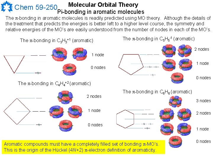 Molecular Orbital Theory Pi-bonding in aromatic molecules Chem 59 -250 The -bonding in aromatic