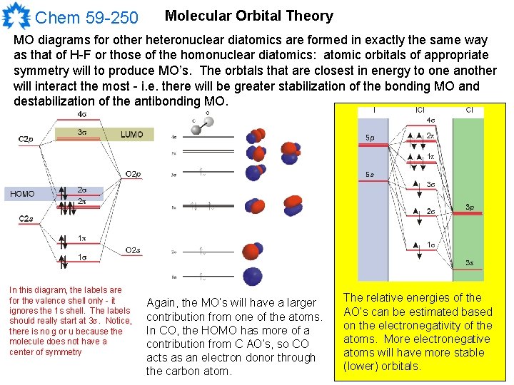 Chem 59 -250 Molecular Orbital Theory MO diagrams for other heteronuclear diatomics are formed