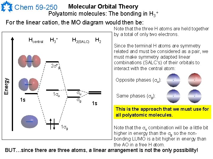 Molecular Orbital Theory Polyatomic molecules: The bonding in H 3+ For the linear cation,