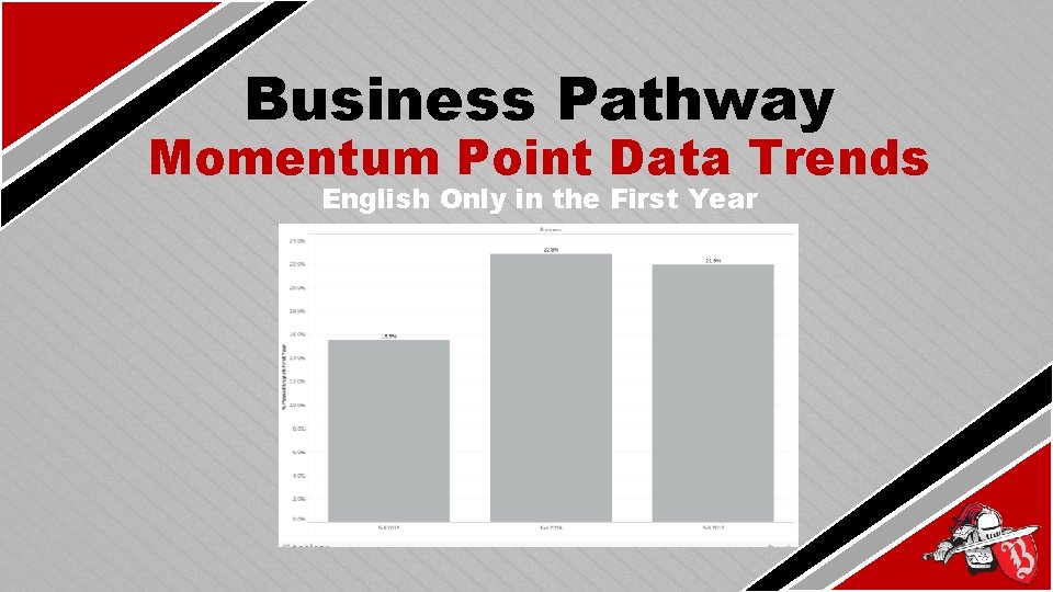 Business Pathway Momentum Point Data Trends English Only in the First Year 
