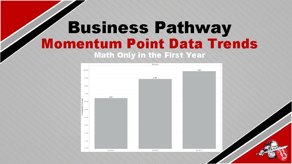 Business Pathway Momentum Point Data Trends Math Only in the First Year 