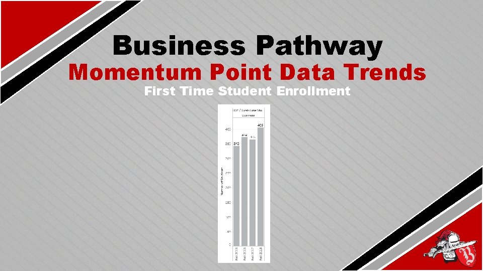 Business Pathway Momentum Point Data Trends First Time Student Enrollment 