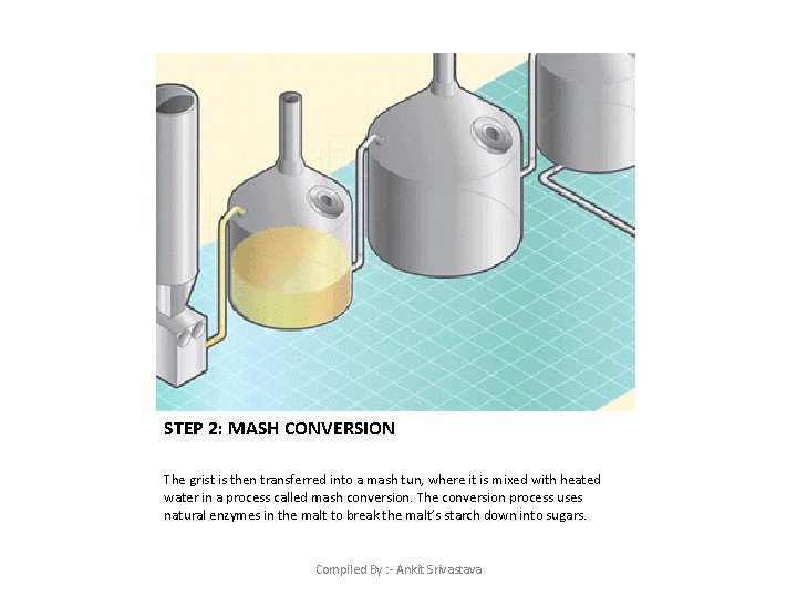 STEP 2: MASH CONVERSION The grist is then transferred into a mash tun, where