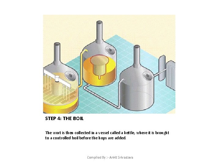 STEP 4: THE BOIL The wort is then collected in a vessel called a