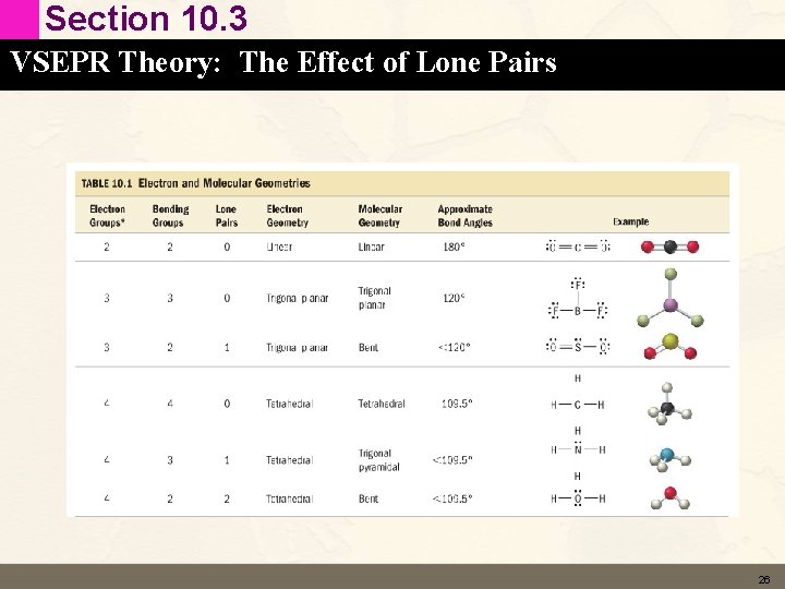 Section 10. 3 VSEPR Theory: The Effect of Lone Pairs 26  Section 10. 3 VSEPR Theory: The Effect of Lone Pairs 26