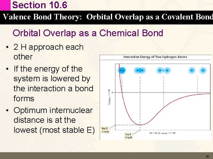 Section 10. 6 Valence Bond Theory: Orbital Overlap as a Covalent Bond Orbital Overlap Section 10. 6 Valence Bond Theory: Orbital Overlap as a Covalent Bond Orbital Overlap