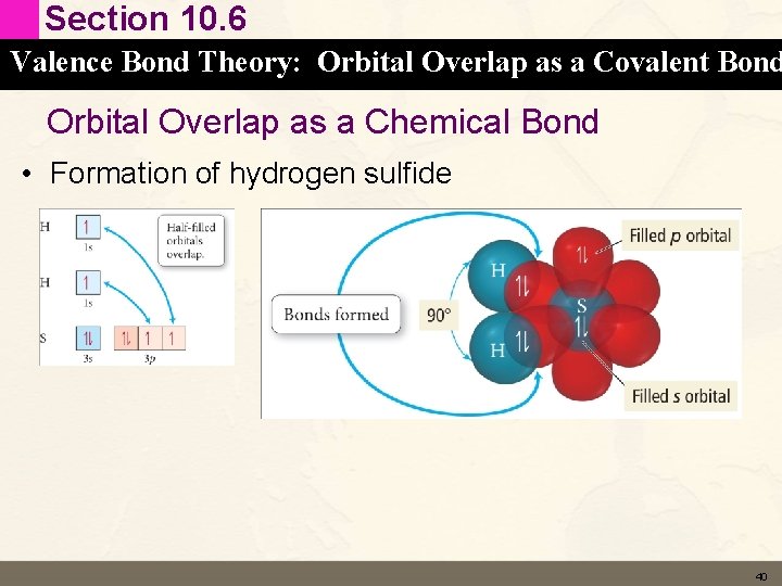 Section 10. 6 Valence Bond Theory: Orbital Overlap as a Covalent Bond Orbital Overlap Section 10. 6 Valence Bond Theory: Orbital Overlap as a Covalent Bond Orbital Overlap