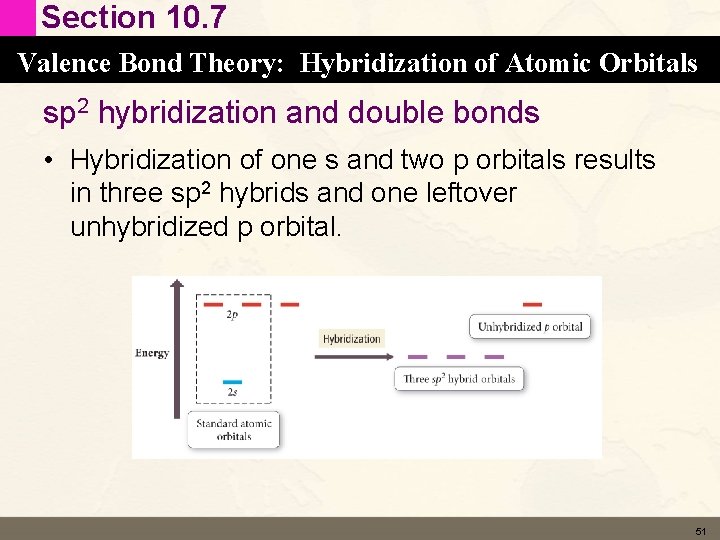 Section 10. 7 Valence Bond Theory: Hybridization of Atomic Orbitals sp 2 hybridization and Section 10. 7 Valence Bond Theory: Hybridization of Atomic Orbitals sp 2 hybridization and