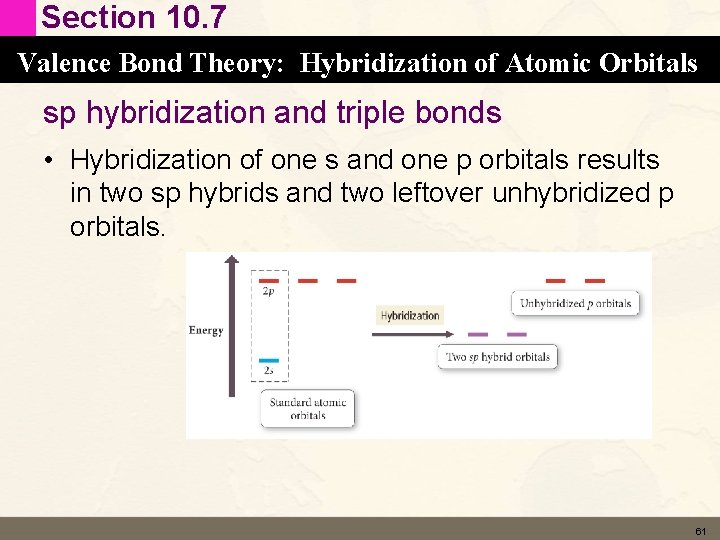 Section 10. 7 Valence Bond Theory: Hybridization of Atomic Orbitals sp hybridization and triple Section 10. 7 Valence Bond Theory: Hybridization of Atomic Orbitals sp hybridization and triple