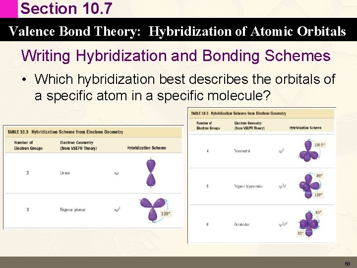 Section 10. 7 Valence Bond Theory: Hybridization of Atomic Orbitals Writing Hybridization and Bonding Section 10. 7 Valence Bond Theory: Hybridization of Atomic Orbitals Writing Hybridization and Bonding