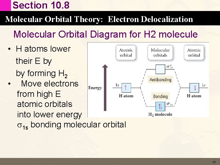 Section 10. 8 Molecular Orbital Theory: Electron Delocalization Molecular Orbital Diagram for H 2 Section 10. 8 Molecular Orbital Theory: Electron Delocalization Molecular Orbital Diagram for H 2