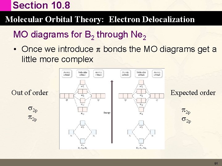 Section 10. 8 Molecular Orbital Theory: Electron Delocalization MO diagrams for B 2 through Section 10. 8 Molecular Orbital Theory: Electron Delocalization MO diagrams for B 2 through