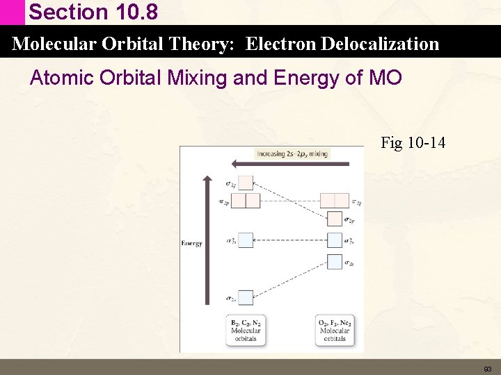 Section 10. 8 Molecular Orbital Theory: Electron Delocalization Atomic Orbital Mixing and Energy of Section 10. 8 Molecular Orbital Theory: Electron Delocalization Atomic Orbital Mixing and Energy of
