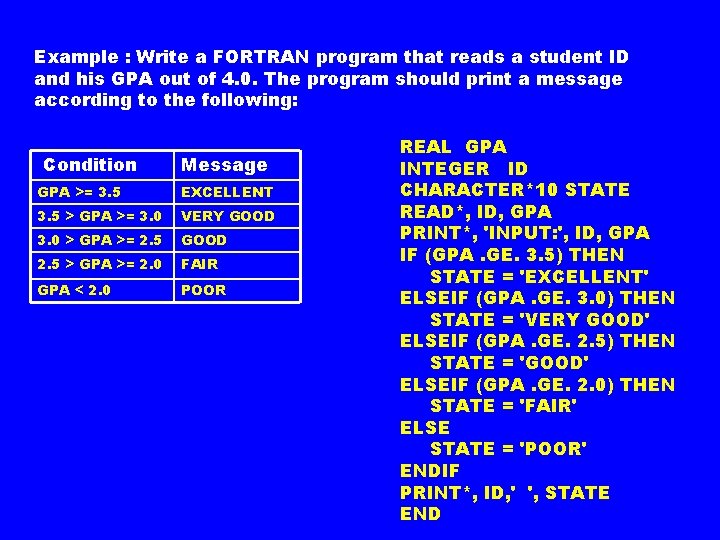 Example : Write a FORTRAN program that reads a student ID and his GPA Example : Write a FORTRAN program that reads a student ID and his GPA