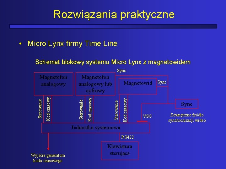 Rozwiązania praktyczne • Micro Lynx firmy Time Line Schemat blokowy systemu Micro Lynx z