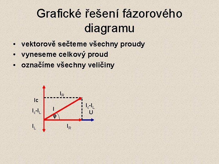 Grafické řešení fázorového diagramu • vektorově sečteme všechny proudy • vyneseme celkový proud •