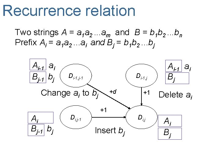 Recurrence relation Two strings A = a 1 a 2. . . am and