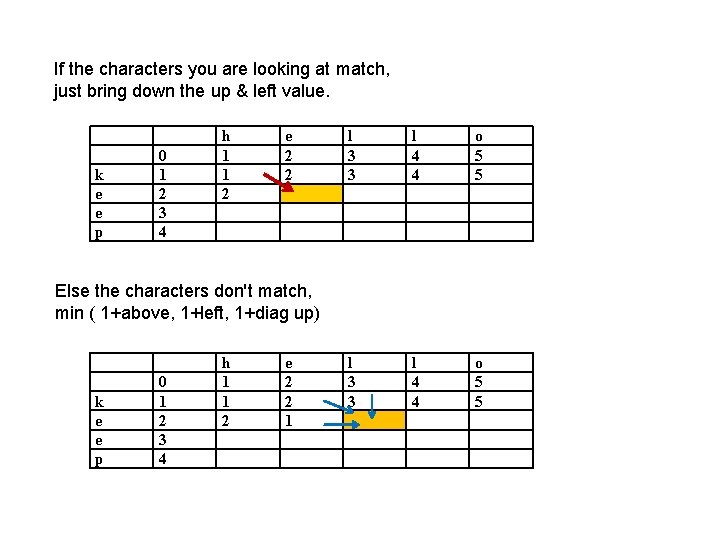 If the characters you are looking at match, just bring down the up &