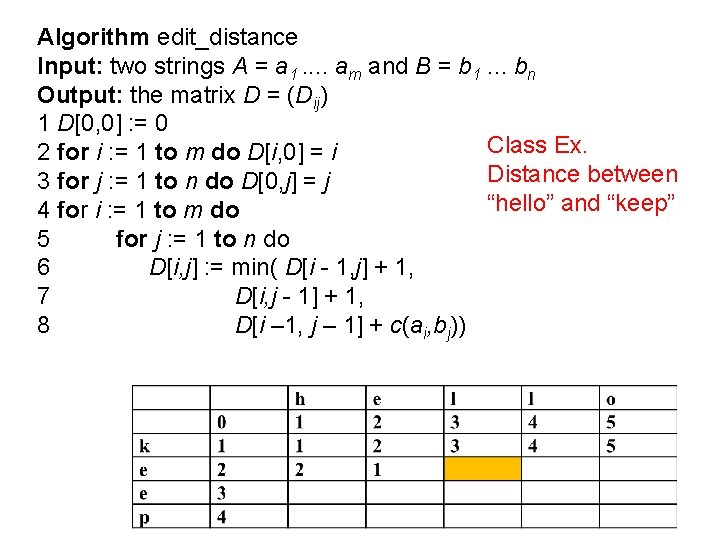 Algorithm edit_distance Input: two strings A = a 1. . am and B =