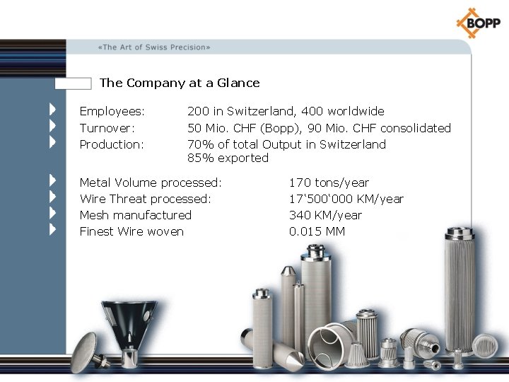 The Company at a Glance Employees: Turnover: Production: 200 in Switzerland, 400 worldwide 50