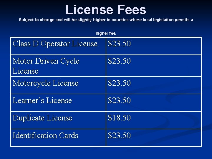 License Fees Subject to change and will be slightly higher in counties where local