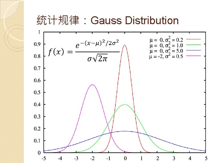 统计规律：Gauss Distribution 