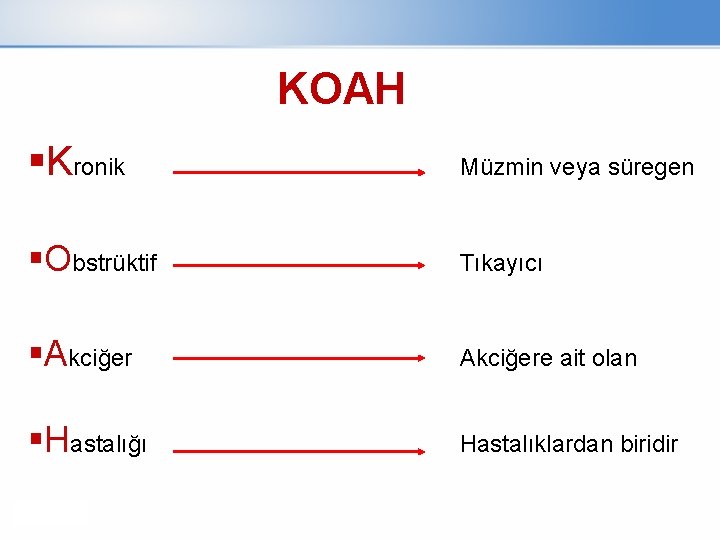 KOAH Kronik Müzmin veya süregen Obstrüktif Tıkayıcı Akciğere ait olan Hastalığı Hastalıklardan biridir Page