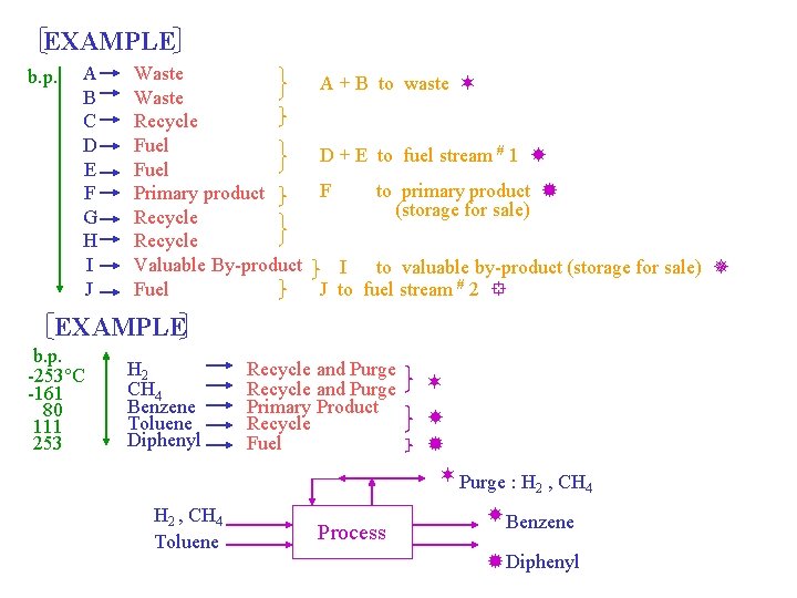 EXAMPLE b. p. A B C D E F G H I J Waste EXAMPLE b. p. A B C D E F G H I J Waste