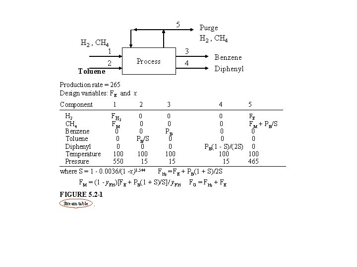 5 H 2 , CH 4 1 2 Toluene Purge H 2 , CH 5 H 2 , CH 4 1 2 Toluene Purge H 2 , CH
