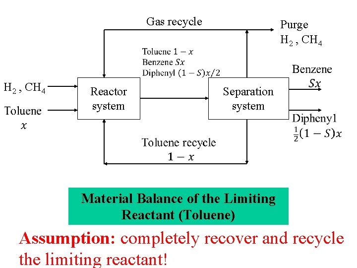 Gas recycle H 2 , CH 4 Reactor system Purge H 2 , CH Gas recycle H 2 , CH 4 Reactor system Purge H 2 , CH