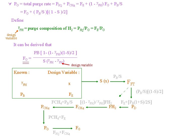 PG = total purge rate = PH 2 + PCH 4 = FE PG = total purge rate = PH 2 + PCH 4 = FE