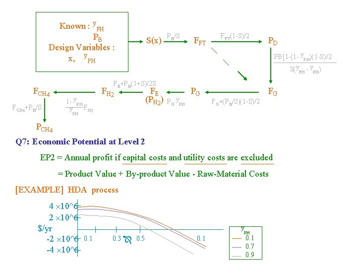 Known : y. FH PB Design Variables : x, y. PH FCH 4+PB/S S(x) Known : y. FH PB Design Variables : x, y. PH FCH 4+PB/S S(x)