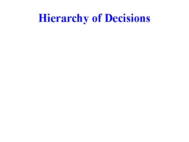 Hierarchy of Decisions Hierarchy of Decisions