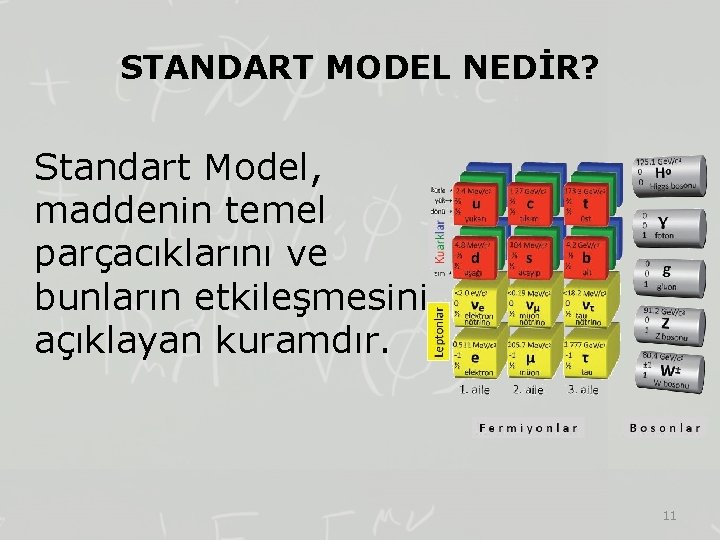 STANDART MODEL NEDİR? Standart Model, maddenin temel parçacıklarını ve bunların etkileşmesini açıklayan kuramdır. 11