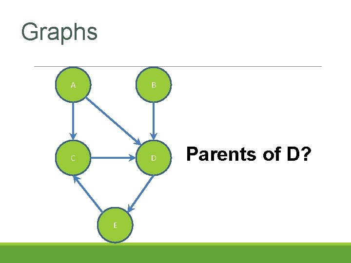 Graphs A B C D E Parents of D? Graphs A B C D E Parents of D?