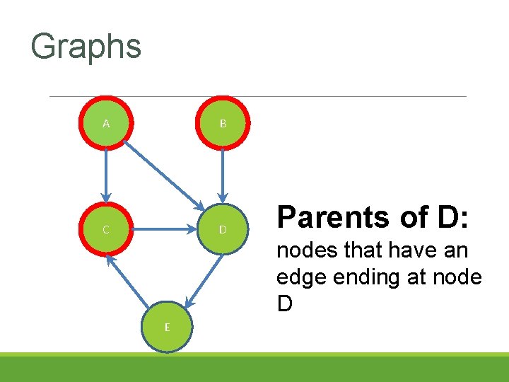 Graphs A B C D E Parents of D: nodes that have an edge Graphs A B C D E Parents of D: nodes that have an edge