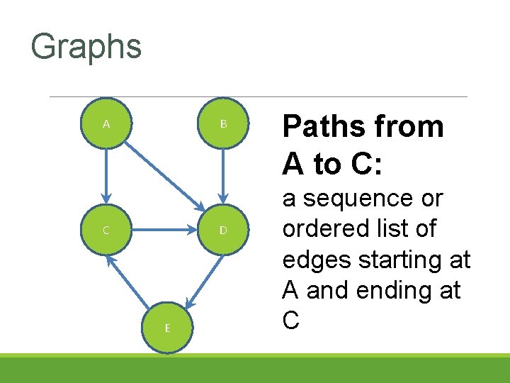 Graphs B A C D E Paths from A to C: a sequence or Graphs B A C D E Paths from A to C: a sequence or